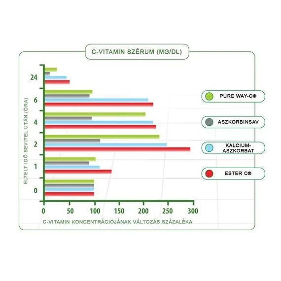OLIMP LABS Gold-Vit C 1000 Pezsgőtabletta -citromos