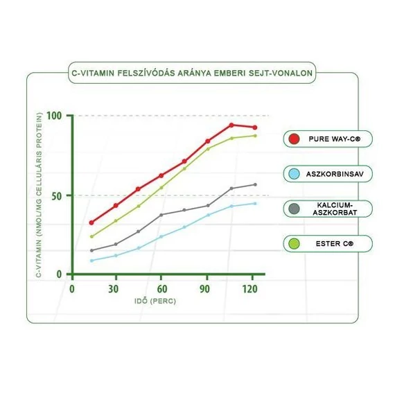 OLIMP LABS Gold-Vit C 1000 Pezsgőtabletta -citromos